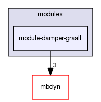 module-damper-graall