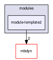 module-template2