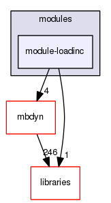 module-loadinc