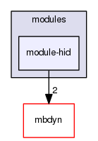 module-hid