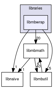 libmbwrap