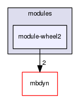 module-wheel2