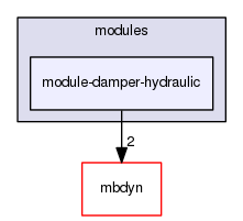 module-damper-hydraulic