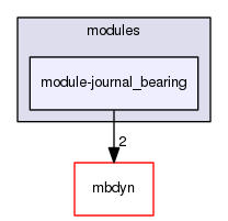 module-journal_bearing
