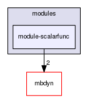 module-scalarfunc