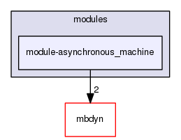 module-asynchronous_machine