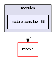 module-constlaw-f95