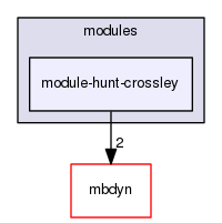 module-hunt-crossley