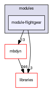 module-flightgear