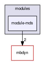 module-mds
