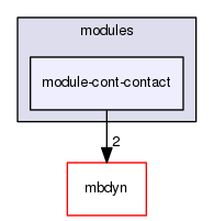 module-cont-contact