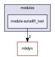 module-autodiff_test