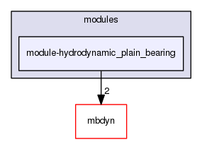 module-hydrodynamic_plain_bearing