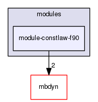 module-constlaw-f90
