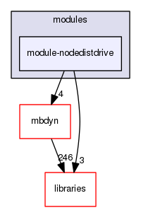 module-nodedistdrive