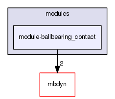 module-ballbearing_contact