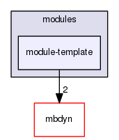 module-template