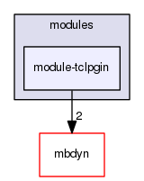 module-tclpgin