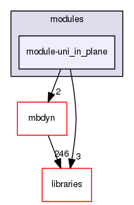module-uni_in_plane