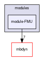 module-FMU