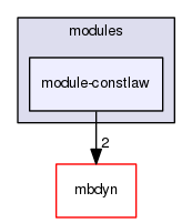 module-constlaw